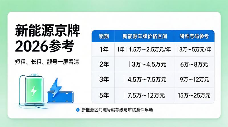 京牌指标交易风险防范